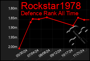 Total Graph of Rockstar1978