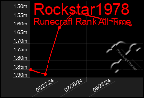 Total Graph of Rockstar1978