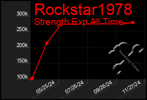 Total Graph of Rockstar1978