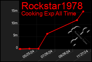 Total Graph of Rockstar1978