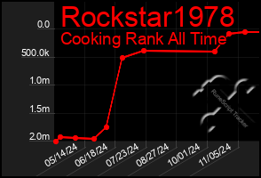 Total Graph of Rockstar1978