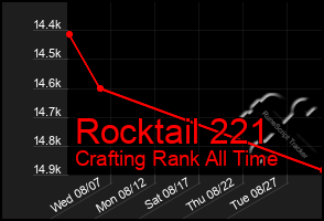 Total Graph of Rocktail 221