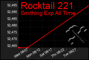 Total Graph of Rocktail 221