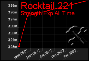 Total Graph of Rocktail 221