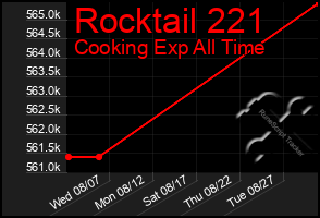 Total Graph of Rocktail 221