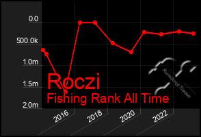 Total Graph of Roczi