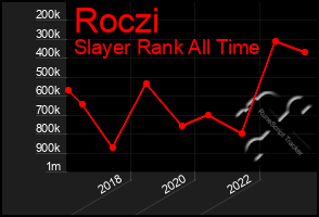 Total Graph of Roczi