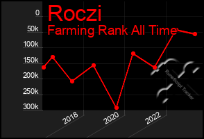 Total Graph of Roczi