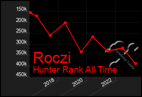 Total Graph of Roczi