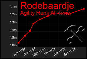 Total Graph of Rodebaardje