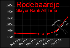 Total Graph of Rodebaardje