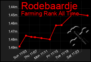 Total Graph of Rodebaardje