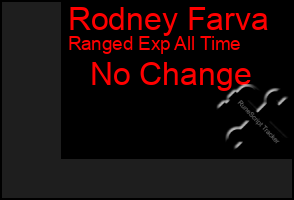 Total Graph of Rodney Farva