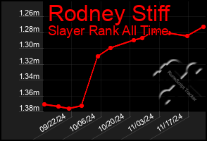 Total Graph of Rodney Stiff