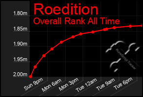Total Graph of Roedition