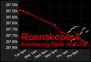 Total Graph of Roenskeper4