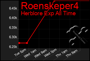 Total Graph of Roenskeper4