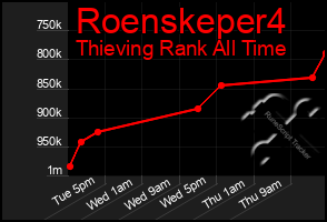 Total Graph of Roenskeper4