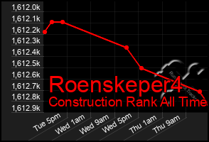 Total Graph of Roenskeper4