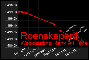 Total Graph of Roenskeper4