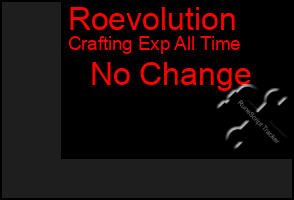 Total Graph of Roevolution