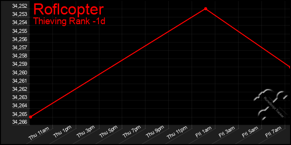 Last 24 Hours Graph of Roflcopter