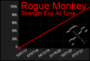 Total Graph of Rogue Monkey