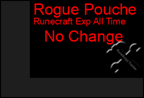 Total Graph of Rogue Pouche