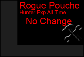 Total Graph of Rogue Pouche