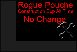 Total Graph of Rogue Pouche