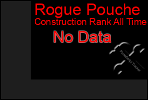 Total Graph of Rogue Pouche