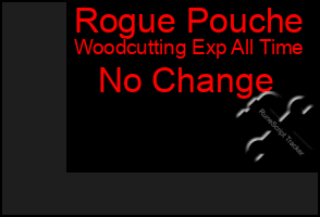 Total Graph of Rogue Pouche