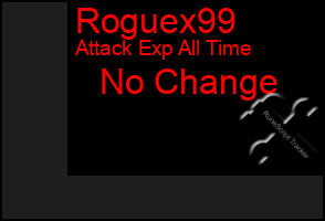 Total Graph of Roguex99