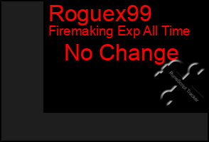 Total Graph of Roguex99