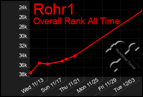 Total Graph of Rohr1