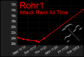 Total Graph of Rohr1