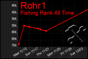 Total Graph of Rohr1