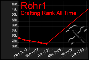 Total Graph of Rohr1