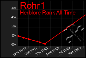 Total Graph of Rohr1