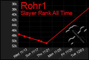 Total Graph of Rohr1