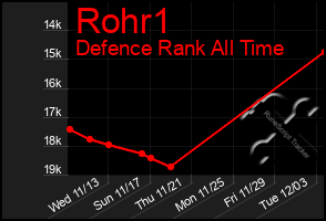 Total Graph of Rohr1