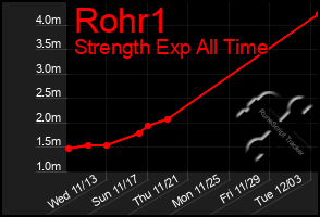 Total Graph of Rohr1