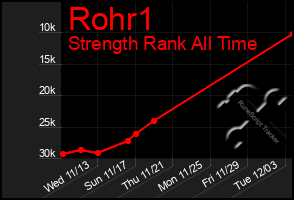 Total Graph of Rohr1