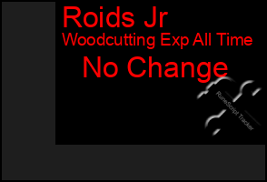 Total Graph of Roids Jr