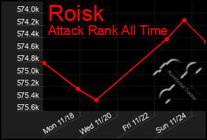 Total Graph of Roisk