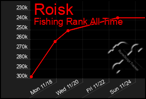 Total Graph of Roisk