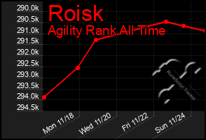 Total Graph of Roisk