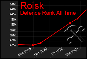 Total Graph of Roisk