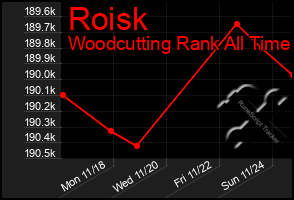 Total Graph of Roisk