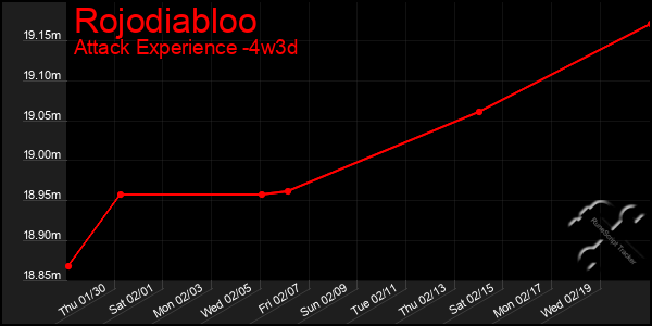 Last 31 Days Graph of Rojodiabloo